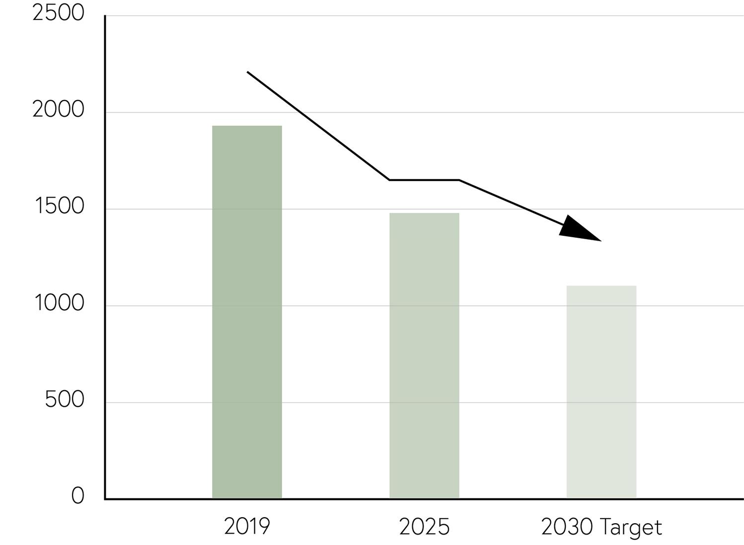CO2-emissions-chart-carousel-2025_cxWzQ557wqWaz5aQ