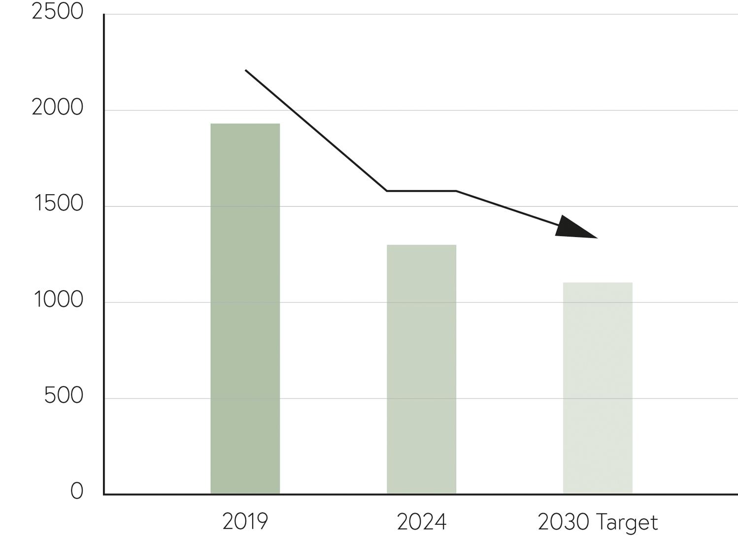 CO2-emissions-chart-carousel-2024_cxWzQ557wqWaz5aQ